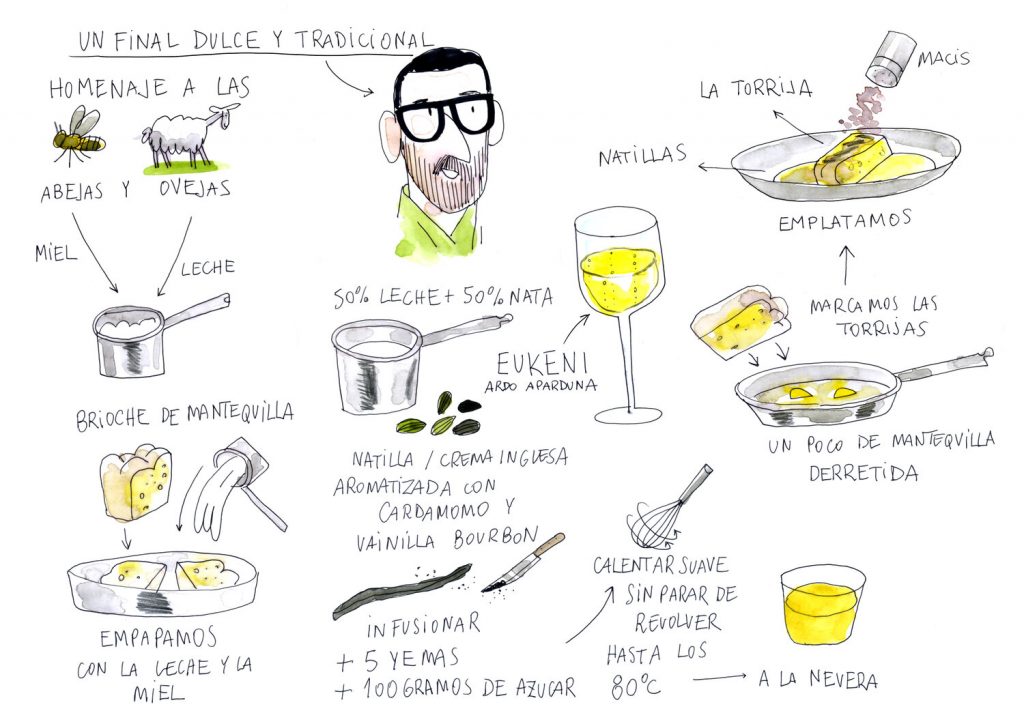 Showcooking de Jorge Romero en la Bodega Artomaña