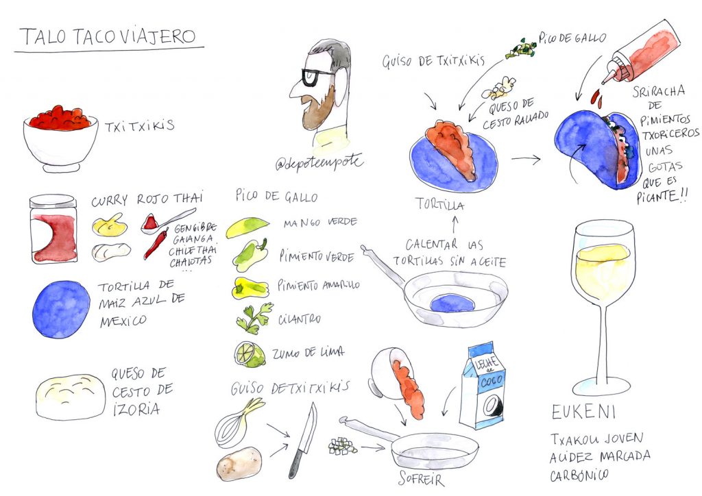 Showcooking de Jorge Romero en la Bodega Artomaña